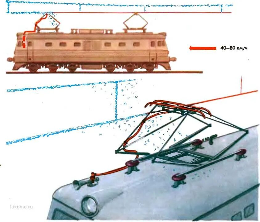 Провод электровоза. Токоприемник электровоза РЖД. Обледенение проводов контактной сети. ЖД провода токоприёмник. Устройство бокового токоприемника электровоза.