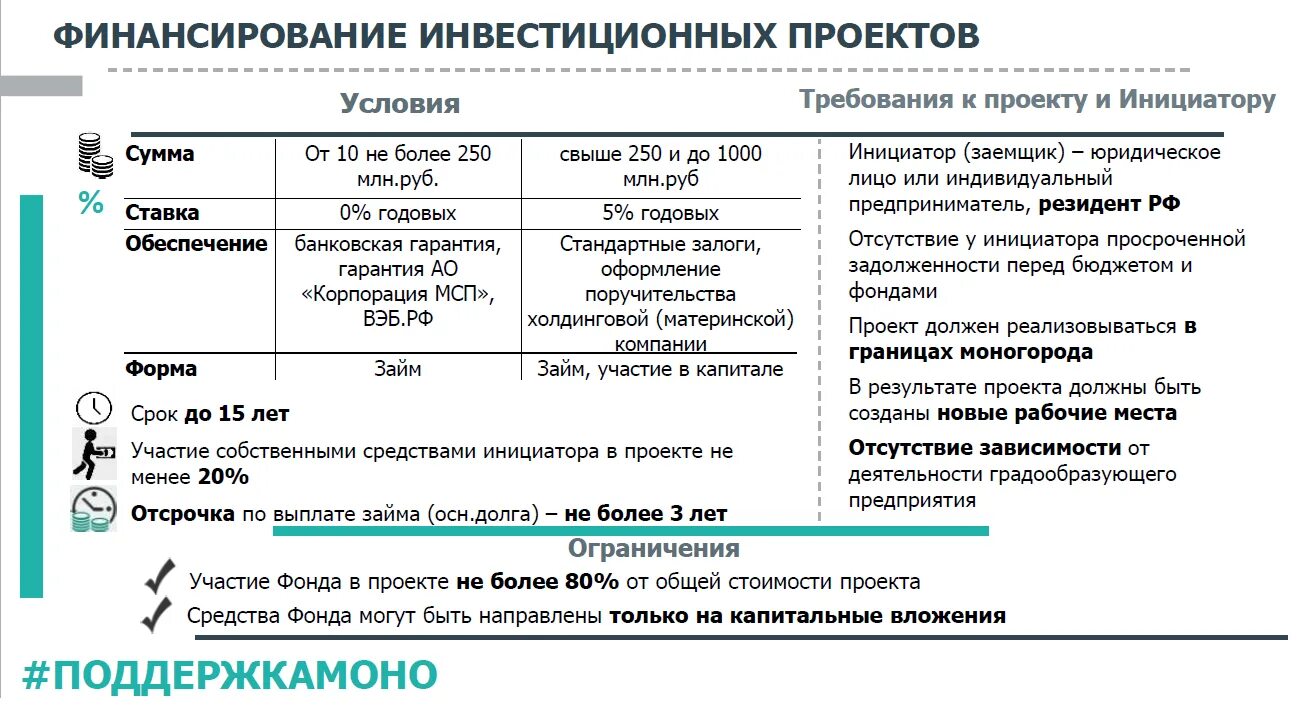 Инвестиционный фонд сумма. Финансирование инвестиционных проектов. Проектное финансирование инвестиционных проектов. Методы финансирования проектов. Инвестиционное предложение.