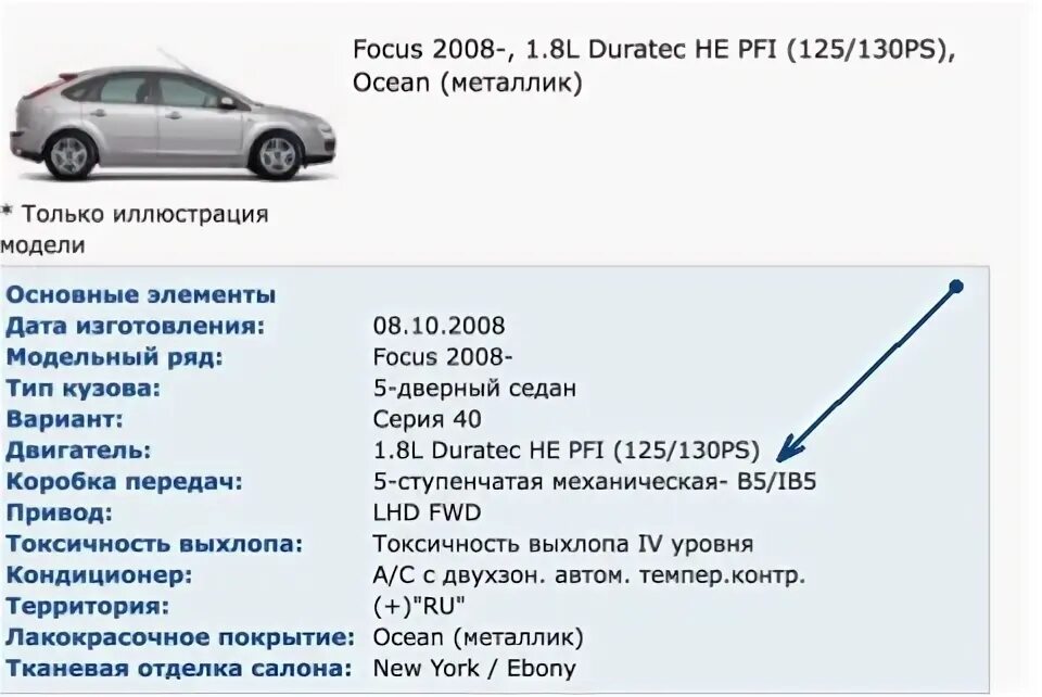 Форд фокус к какому классу относится. Форд фокус к какому классу относится