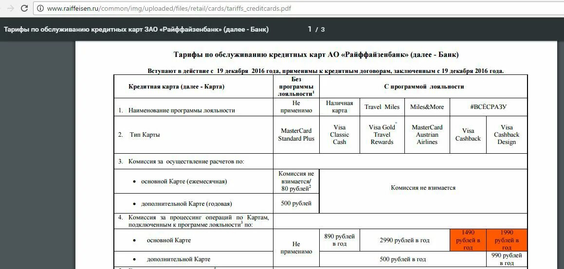 Райффайзенбанк тарифы. Тарифы по обслуживанию банковских карт. Тарифы для физ лиц Райффайзенбанк. Тарифы кредитной карты Райффайзен банка.