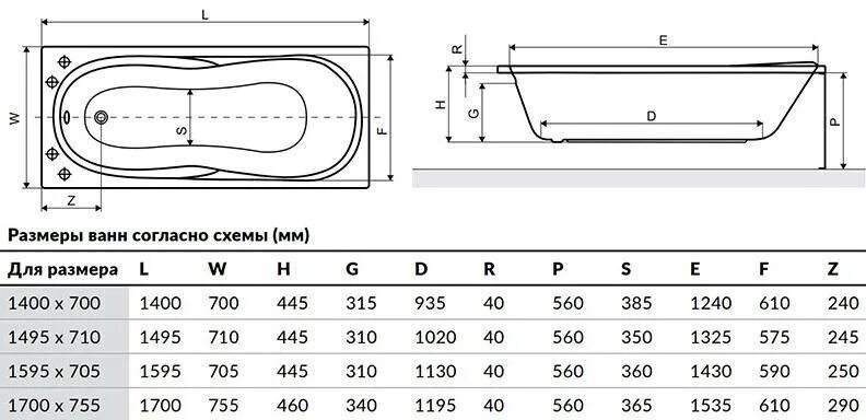 Ширина ванны 170 стандарт. Ширина ванны 170 ширина стандарт акриловая. Ванна Standart razmeri. Ванны 170 см габариты.