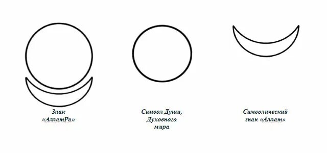 Знак луны как выглядит Balsamic moon Astrological symbols, Symbols, Birth flower tattoos