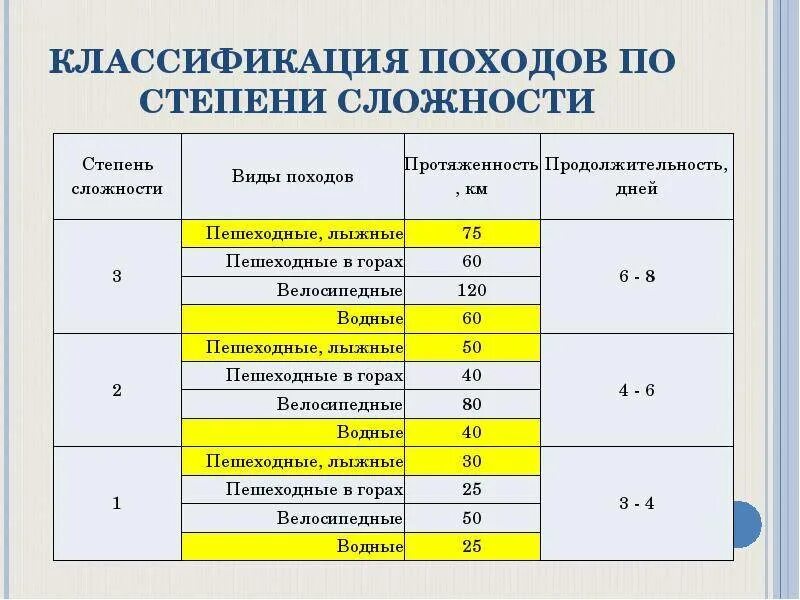 Какой документ определяет степень