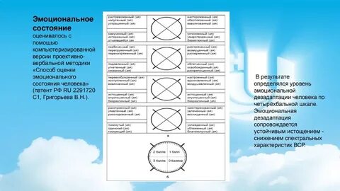 4 эмоциональных состояния