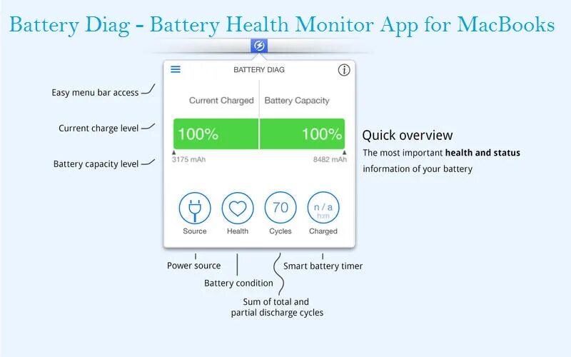 Battery Monitor. Battery Health Mac os. Battery Monitor Macos. Active Monitor Mac os калькулятор.