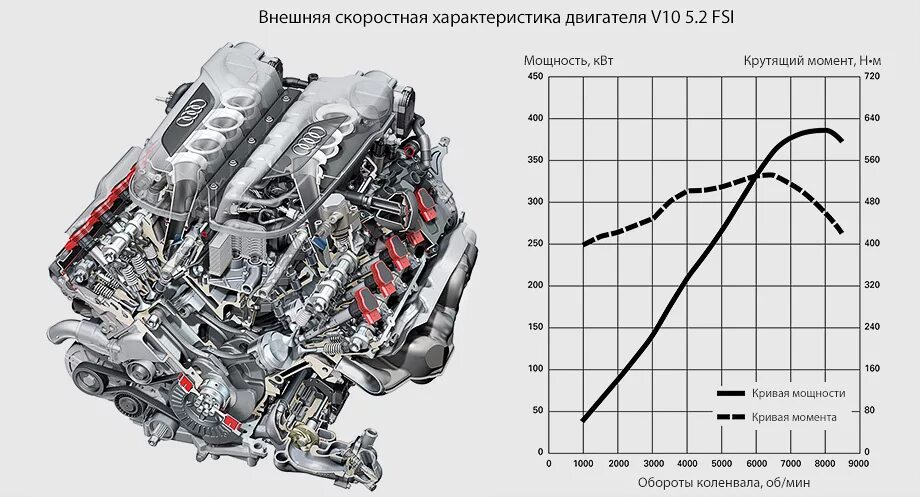 Формула крутящего момента двигателя внутреннего сгорания. Внешняя скоростная хар-ка двигателя 1,6л Фольксваген. Мощность ДВС на холостом ходу. Двигатель v-типа (v-образный силовой агрегат). Расчет двигателя автомобиля