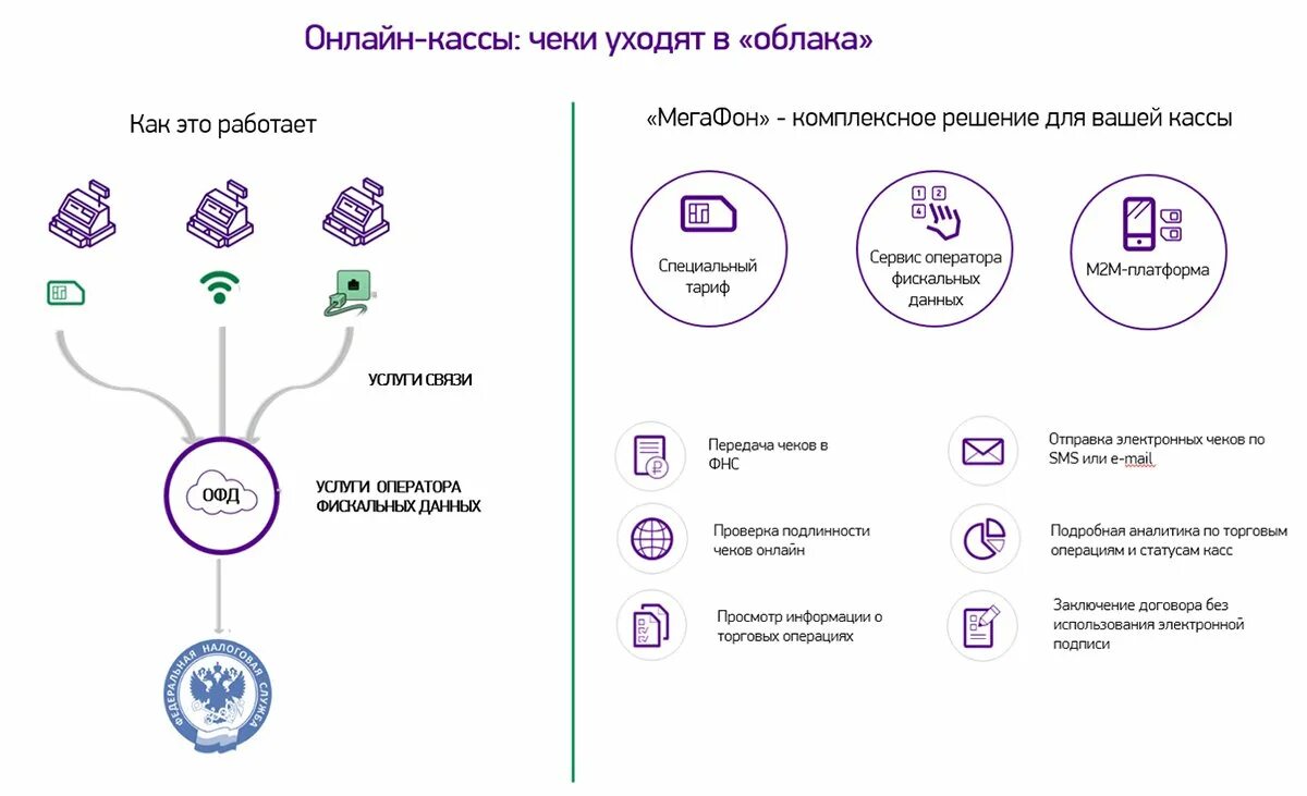 Облачная касса для сайта. Облачная онлайн касса. касса мегафон. облачная касса чек. онлайн кассы без абонентской платы.