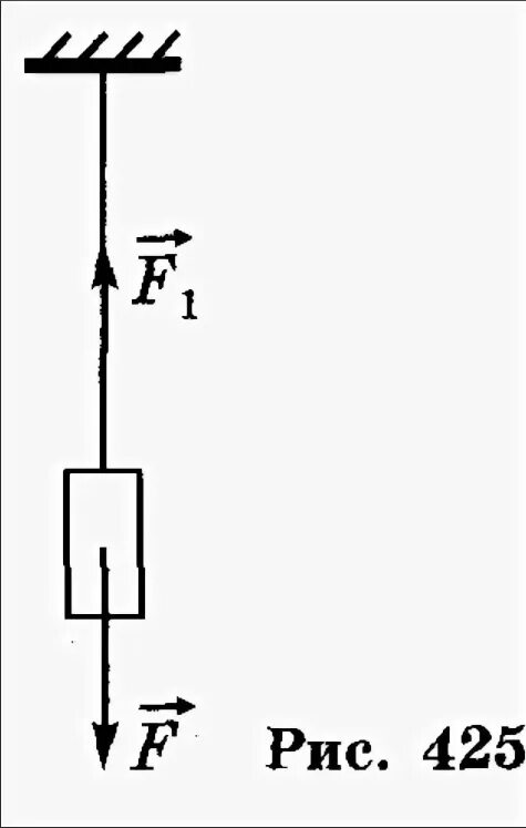 Силы действующие на груз на нити. Силы тяжести действующие на подвешенный груз. Силы действующие на подвешанный шар. Силы действующие на висящий груз.