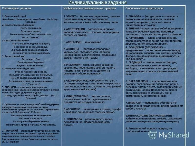 пушкин пророк сопоставительный анализ стихотворений. художественные средства в пророке пушкина. художественные средства в пророке пушкина. пророк выразительные средства. пророк некрасов анализ.