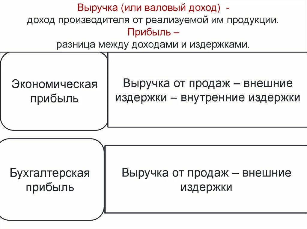 Экономические и бухгалтерские затраты разница. Экономические и бухгалтерские издержки и прибыль. Экономические издержки и прибыль. Разницу между экономическими и бухгалтерскими издержками составляют. Разница экономической и бухгалтерской прибыли