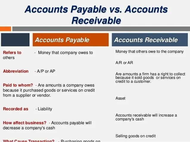 Accounts receivable is. Accounts receivable. receivable and payable account. accounts payable and accounts receivable. accounts receivable manager.