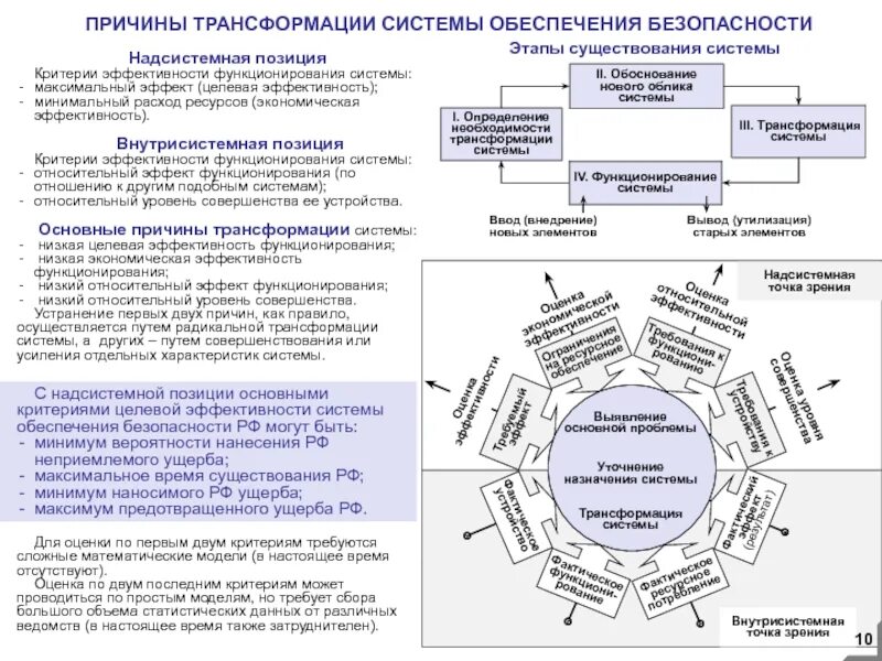 Трансформация безопасности