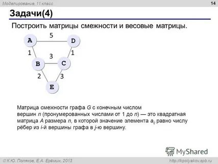Весовая матрица графа
