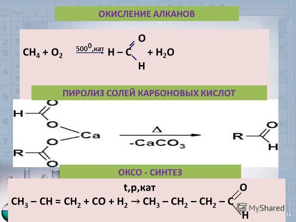 Пиролиз солей карбоновых кислот. Соли образованные карбоновыми кислотами. Пиролиз солей карбоновых кислот. Пиролиз карбоновых кислот. Пиролиз солей карбоновых кислот.
