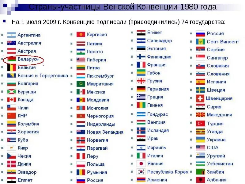 Страны подписавшие Венскую конвенцию о дорожном движении. Страны не подписавшие Венскую конвенцию о дорожном движении. Список стран подписавших Венскую конвенцию. Страны не подписавшие Женевскую конвенцию. Страны участники конвенции