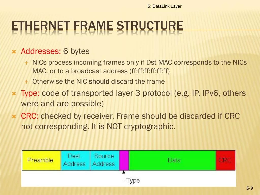 Ethernet frame. Ethernet фрейм. структура фрейма ethernet. заголовок ethernet фрейма. ethernet frame structure.