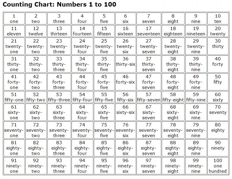 Number names перевод