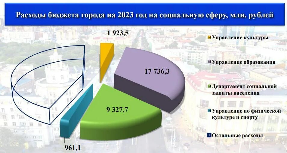 Снижение расходов государства на социальные программы