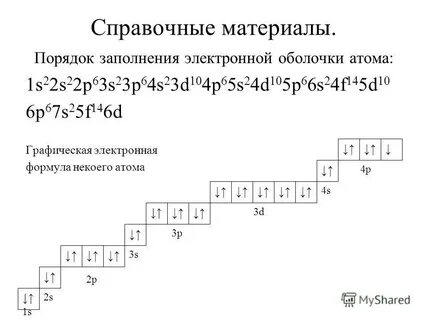 Энергетический уровень 2 периода