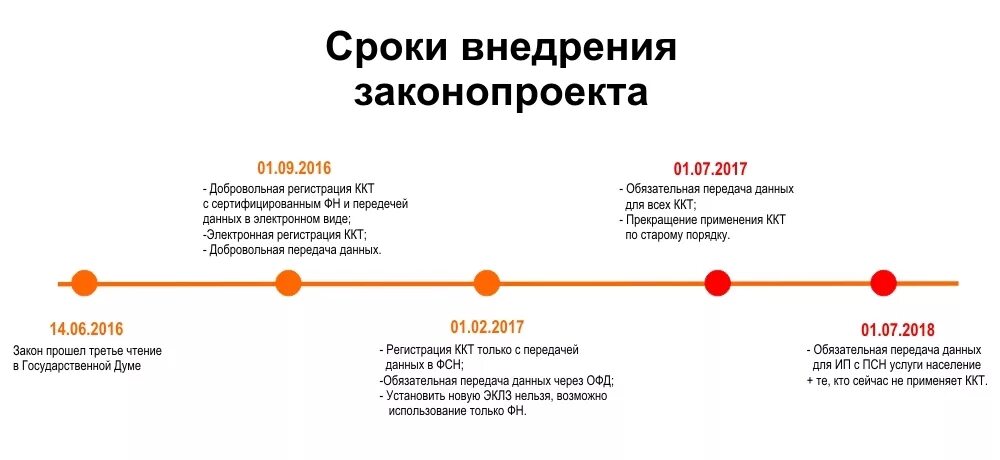 54 ФЗ. Федеральный закон 54-ФЗ. 54-ФЗ кратко. 54 ФЗ В последней редакции. 54 фз 2023