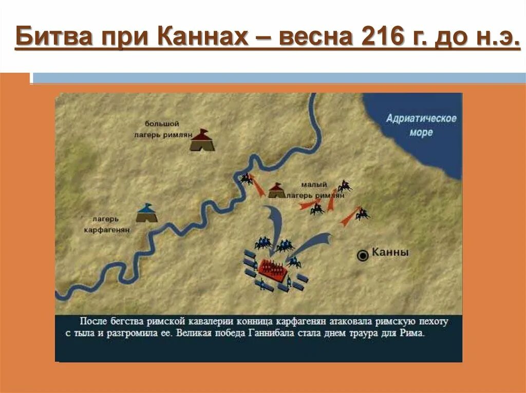 Битва при Каннах 216 г до н.э. Битва при Каннах 216 год до н.э карта. Ганнибал битва при Каннах 5 класс. Битва при Каннах 216 год до н.э схема. Битва при каннах дата