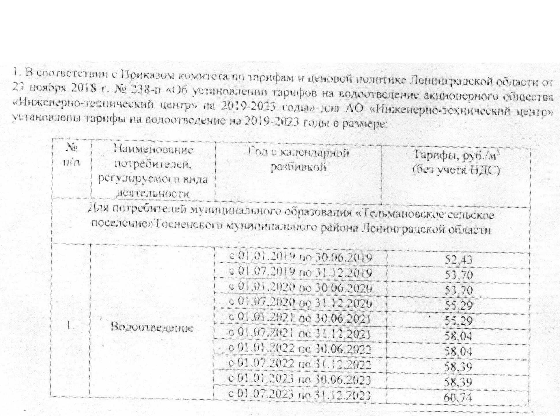 Тариф на водоотведение 2020. Тарифы на водоснабжение и водоотведение. Водоотведение тариф на 2023г. Тарифы на воду Ижевск 2022. Тариф на воду в москве 2023