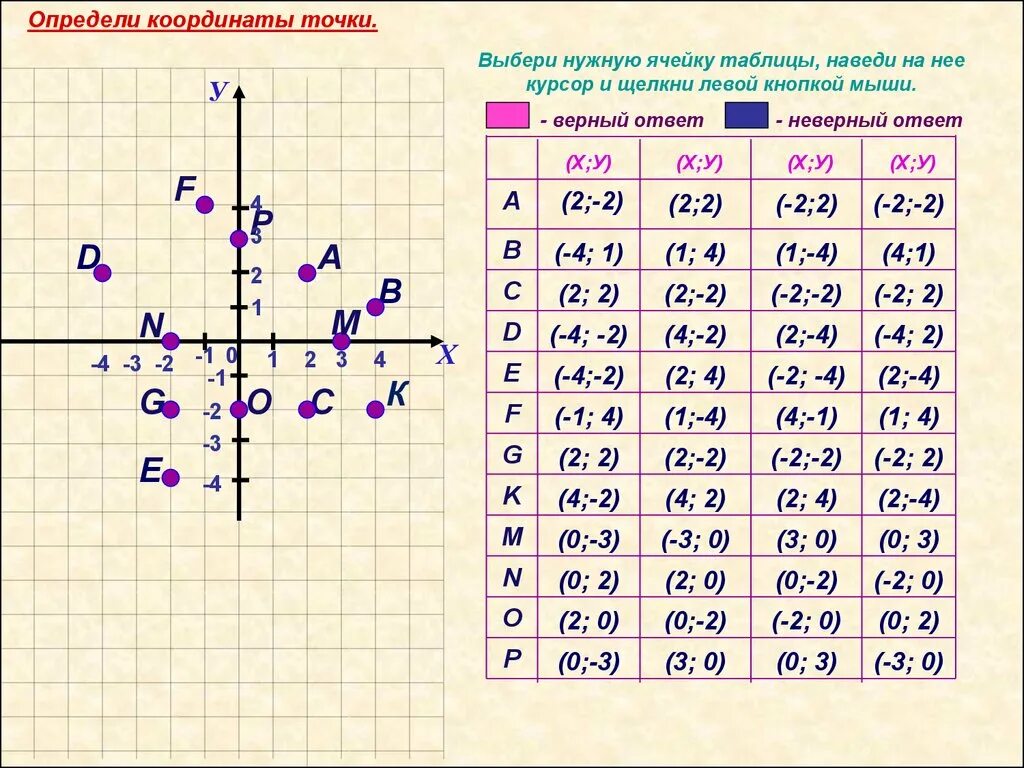 Упражнение 6 точка. Система координат 6 класс математика задания. Координатная плоскость по математике 6 класс задачи. Математика 6 класс точки на координатной плоскости. Прямоугольная система координат 6 класс математика.