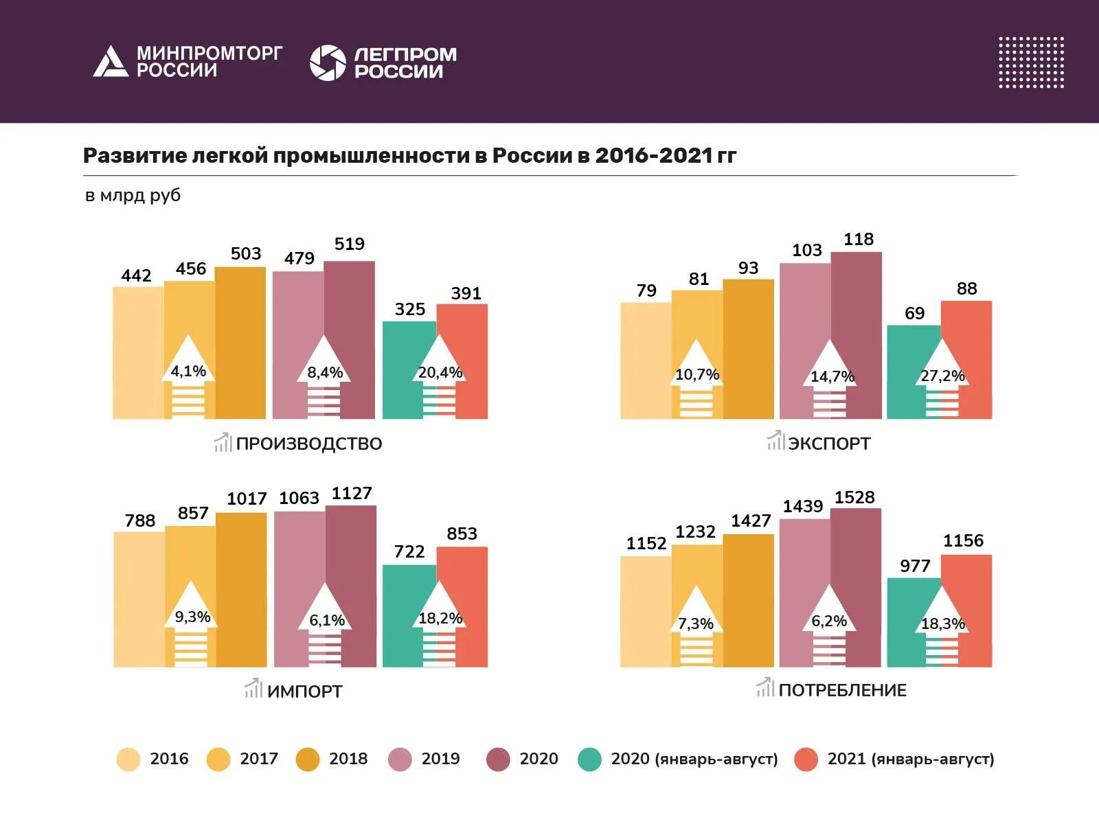 Проекты развития промышленности в рф Бытошская поселковая администрация Фонд Развития Промышленности Возможности фина