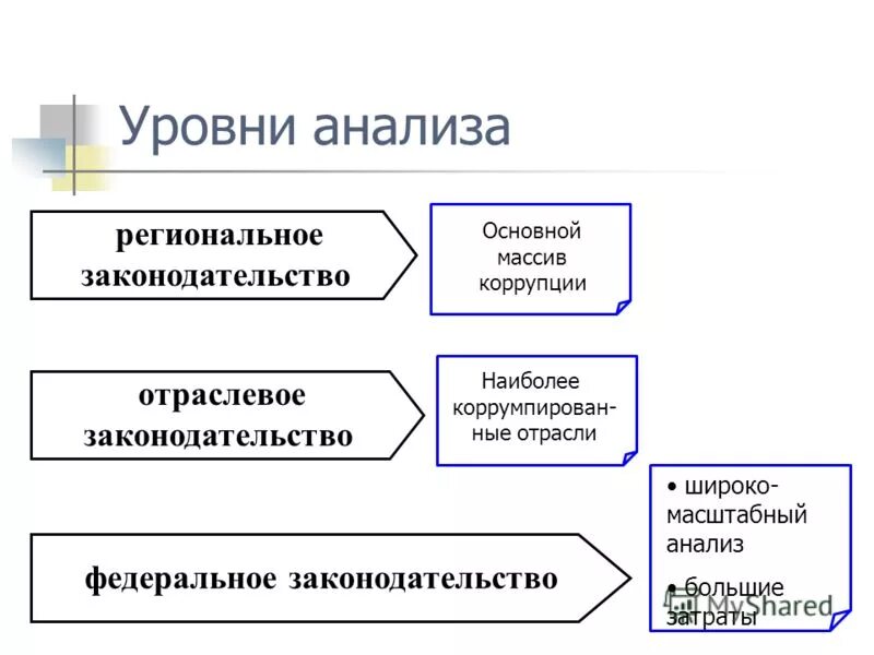 масштабный коэффициент. кратномасштабный анализ. вейвлет коэффициенты это. масштабный анализ. масштабный анализ.