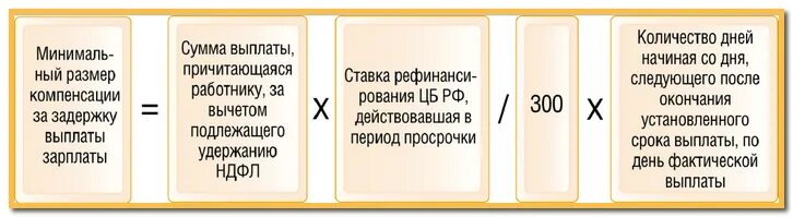 Расчет компенсации 236. Калькулятор компенсации за задержку заработной платы в 2021 году. Компенсация за задержку зарплаты. Рассчитать компенсацию за задержку заработной платы. Компенсация за задержку заработной платы формула.