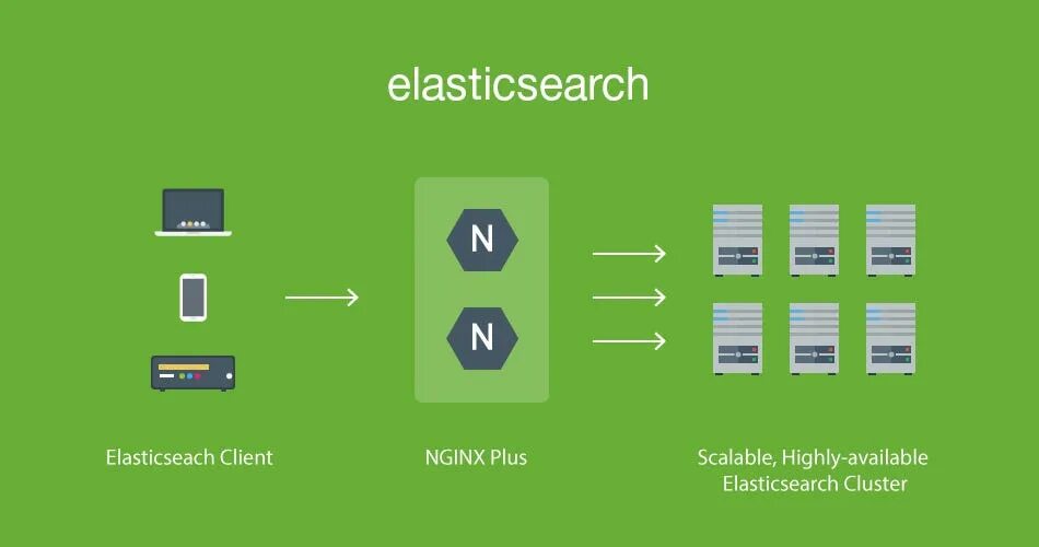 Elastic client. Elasticsearch. логотип elasticsearch. elasticsearch для чайников. эластик серч.