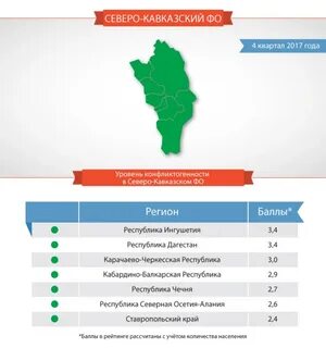 Регионы конфликтов
