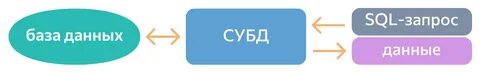 Система управления базами данных презентация 9 класс
