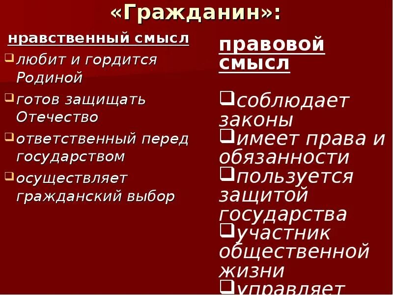 Гражданин нравственный смысл. Объясните нравственный смысл понятия гражданин. Гражданин это в моральном смысле. Нравственный смысл это.