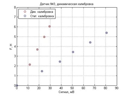 Калибровка датчика