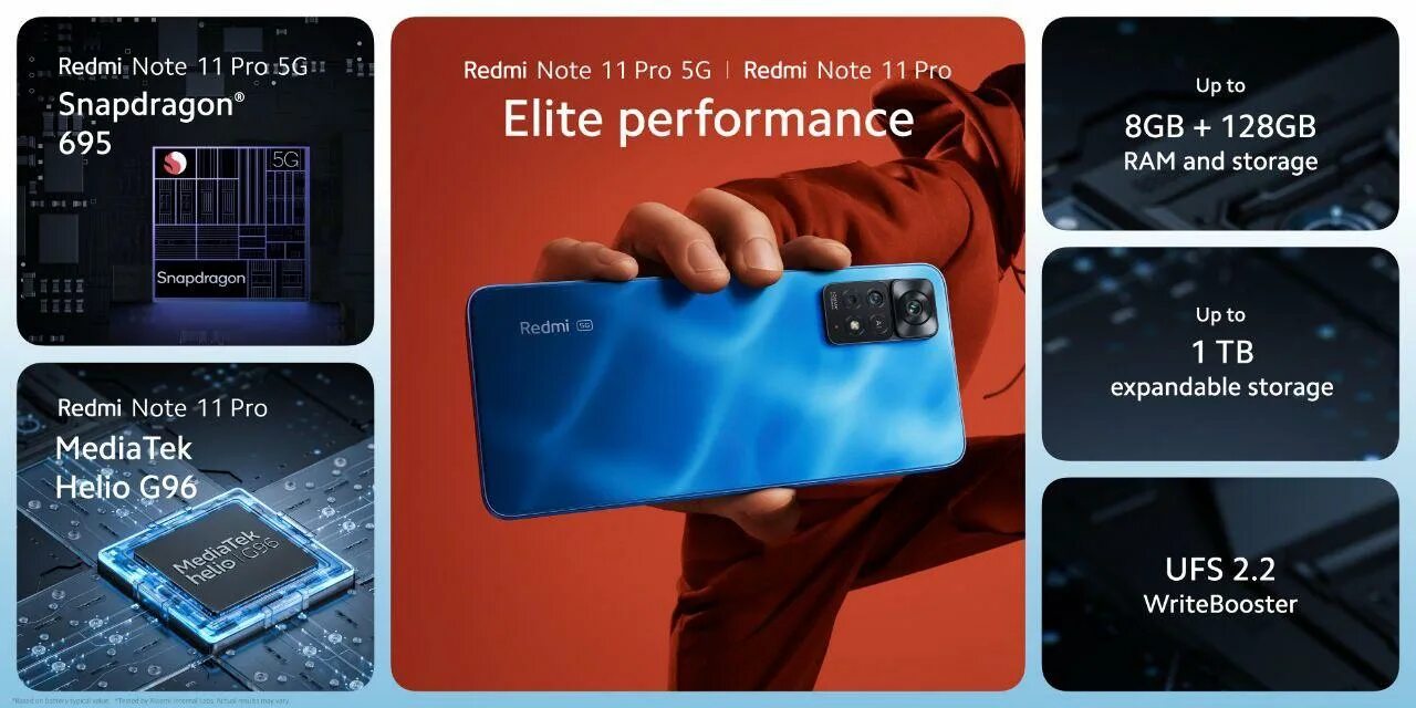 Redmi Note 11 Pro. Redmi Note 11 Pro 8 ГБ/128 ГБ. Redmi Note 11 Pro 5g. Xiaomi Redmi Note 11 Pro + 5g Snapdragon 695. Redmi note 13 pro тест