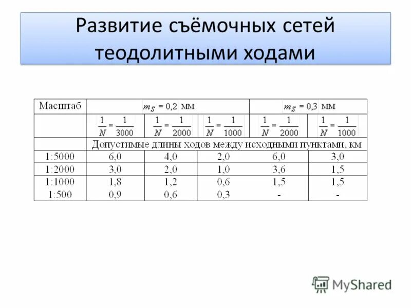 длина теодолитного хода