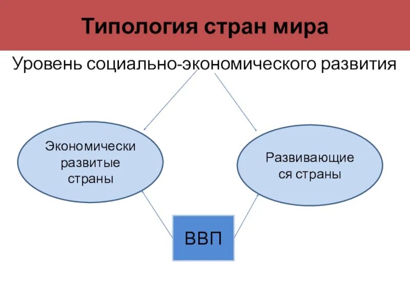 Сравнение по уровню социально экономического развития стран. Типология экономически развитых стран. Типология стран развитые. Типология стран развитые и развивающиеся.