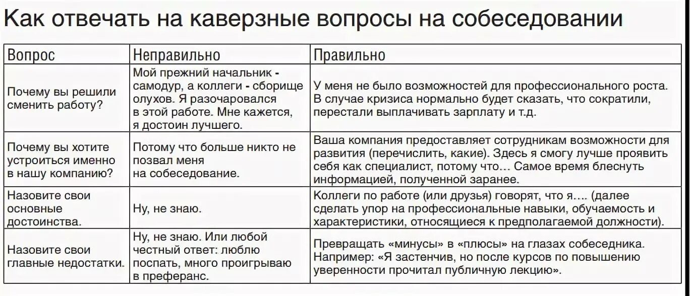 Правильные ответы на собеседовании примеры
