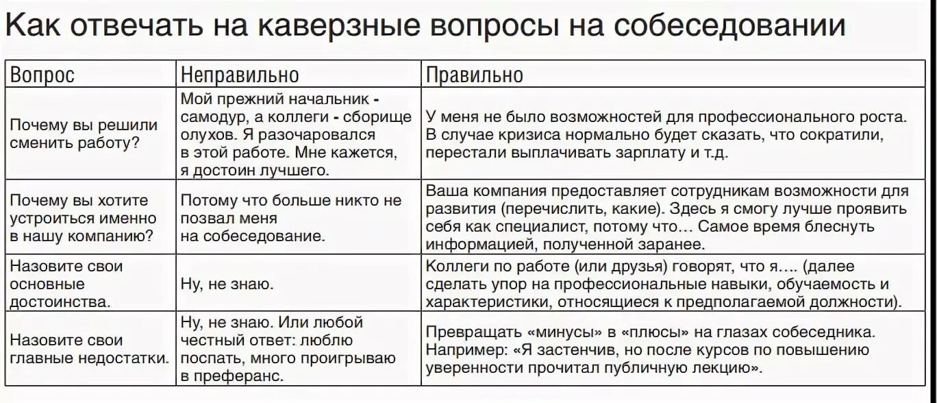 Вопросы на собеседовании при приеме на работу. Собеседование при приеме на работу вопросы и ответы. Собеседование при приеме на работу вопросы и ответы пример. Типовые вопросы на собеседовании и ответы на них. Назовите свои недостатки