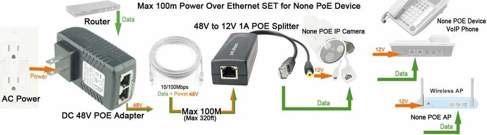 Poe количество. POE сплиттер для IP камер 12 в. POE сплиттер 48v схема. POE инжектор 48v. POE адаптер для IP камер 12v.