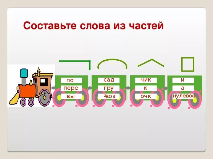 Слово анализ составить слова. Состав слова. Состав слова 3 класс. Состав слова схема. Поезд состав слова.