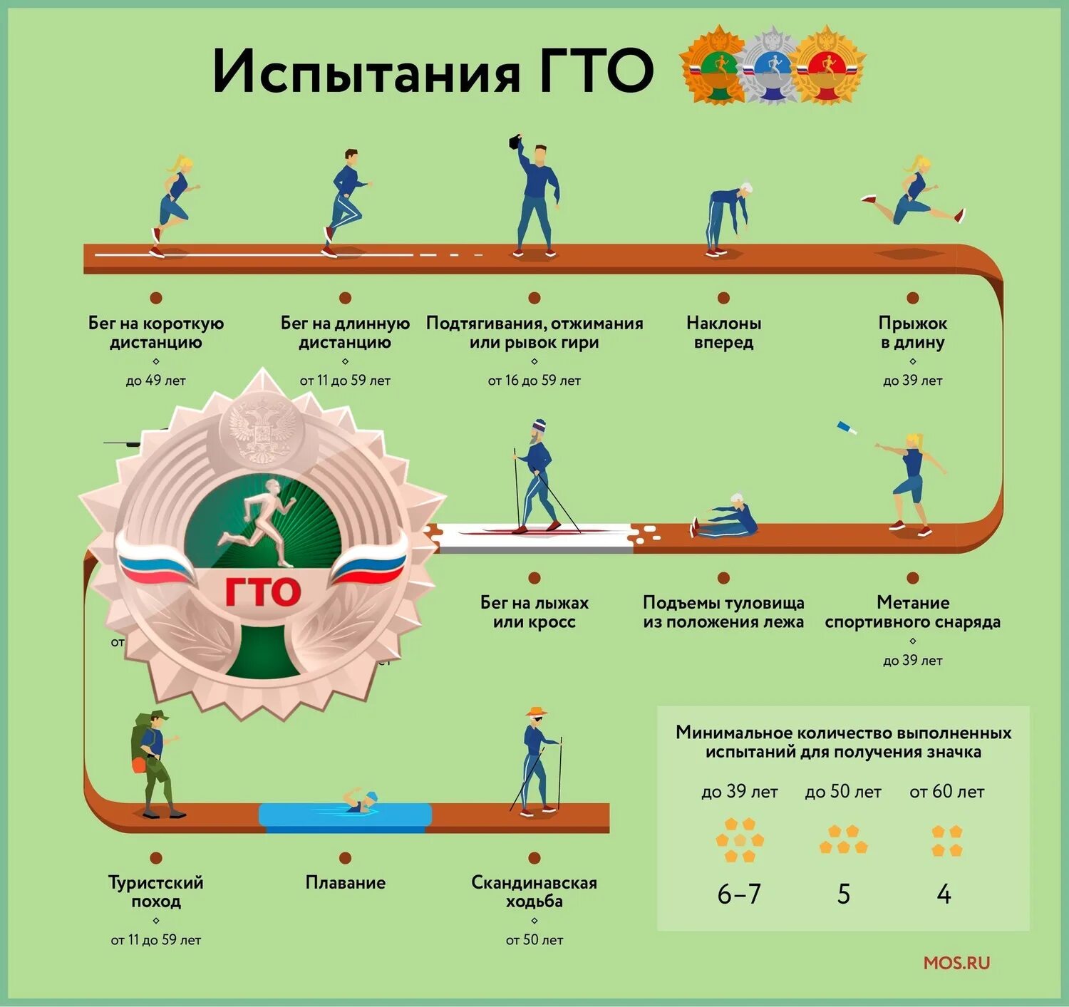 Нормативы испытаний вфск гто. Ступень комплекса ГТО 1 ступени. ГТО таблица нормативов 2022. Нормативы ГТО 2009 год рождения. Нормы ГТО 2022 таблица нормативов 3 ступень.