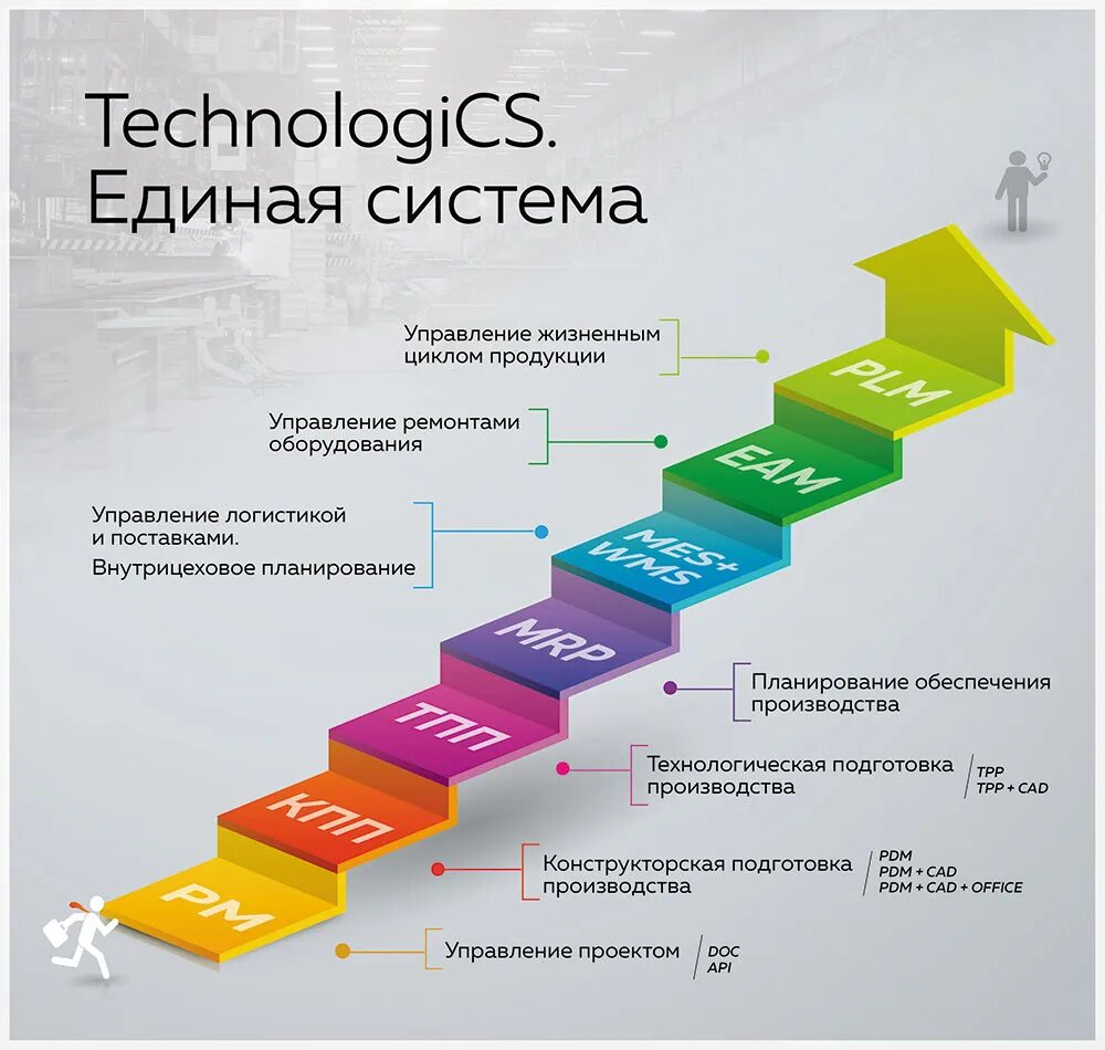 Управление жизненным циклом информационных