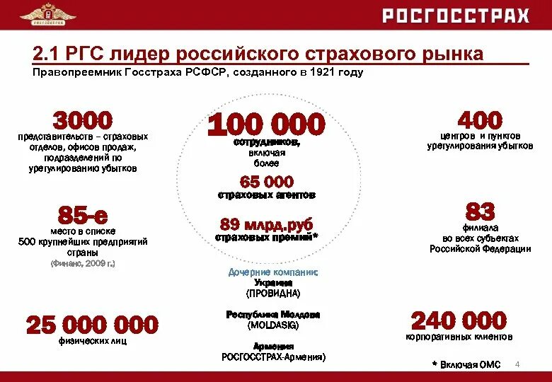 Номера телефонов автострахования. РГС страхование. Росгосстрах в цифрах. Страховая компания росгосстрах. Линейка страховых продуктов росгосстрах.