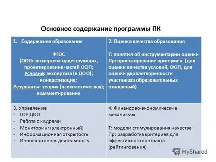 Основное содержание программы