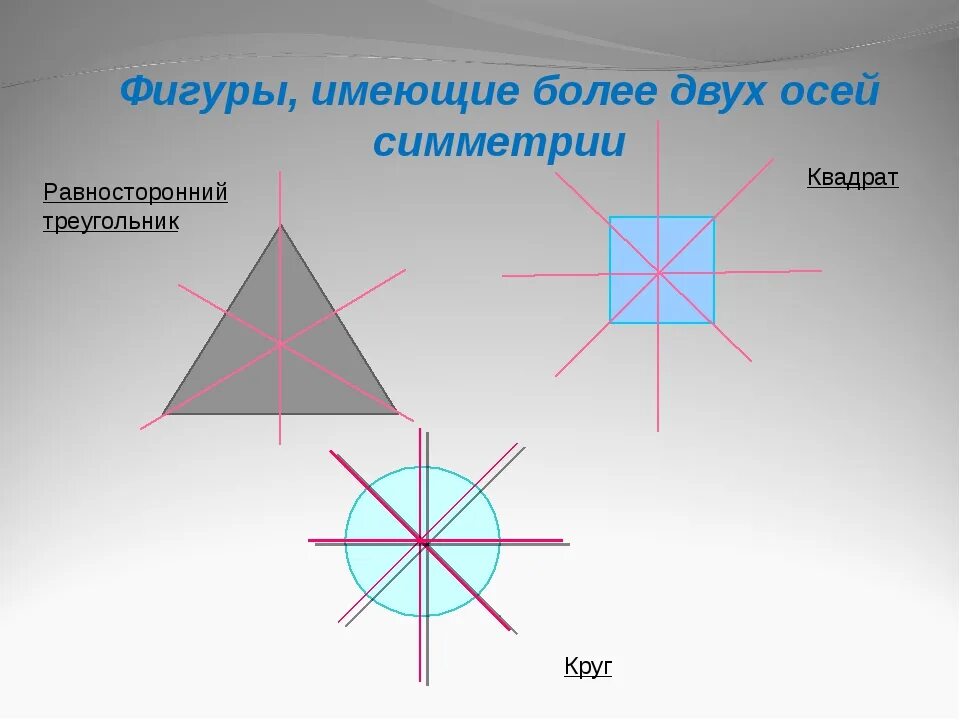 ОСТ симетрии треугольника. Ось симметрии треугольника. Ось симметрич треугольника. Фигуры обладающие осевой симметрией.
