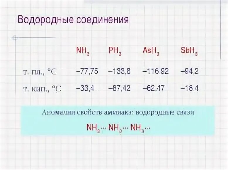 Соединение с водородом 6