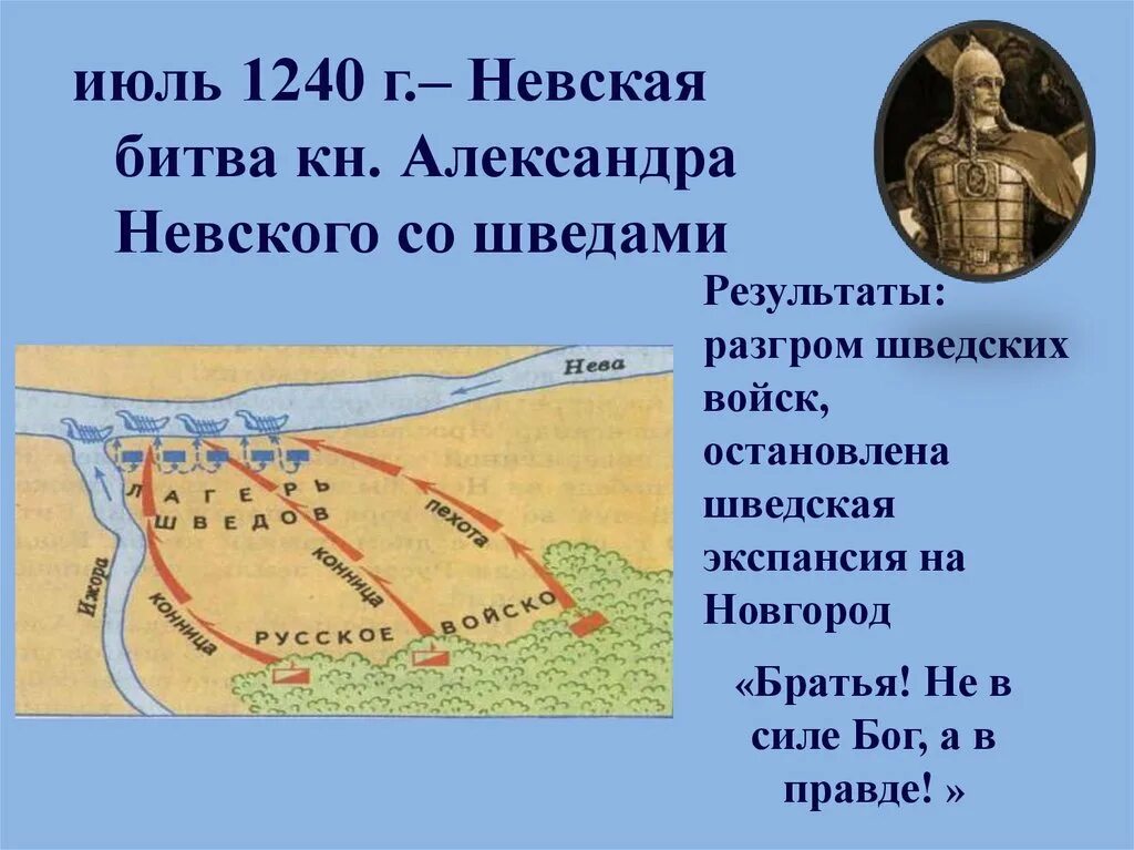 Июль 1240 г Невская битва войско шведского короля. Невская битва со шведами 1240. О невской битве используя предлагаемый план