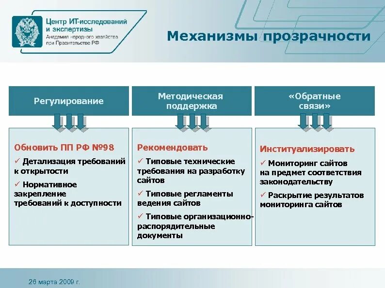 Доступность и прозрачность. Юнистрал прозрачность и доступность. 1.доступность и прозрачность информации по статусу заявки.